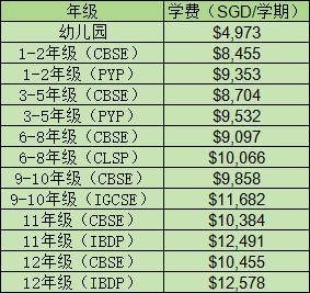 最新IB成绩公布!一文看懂新加坡选国际学校排名学费等