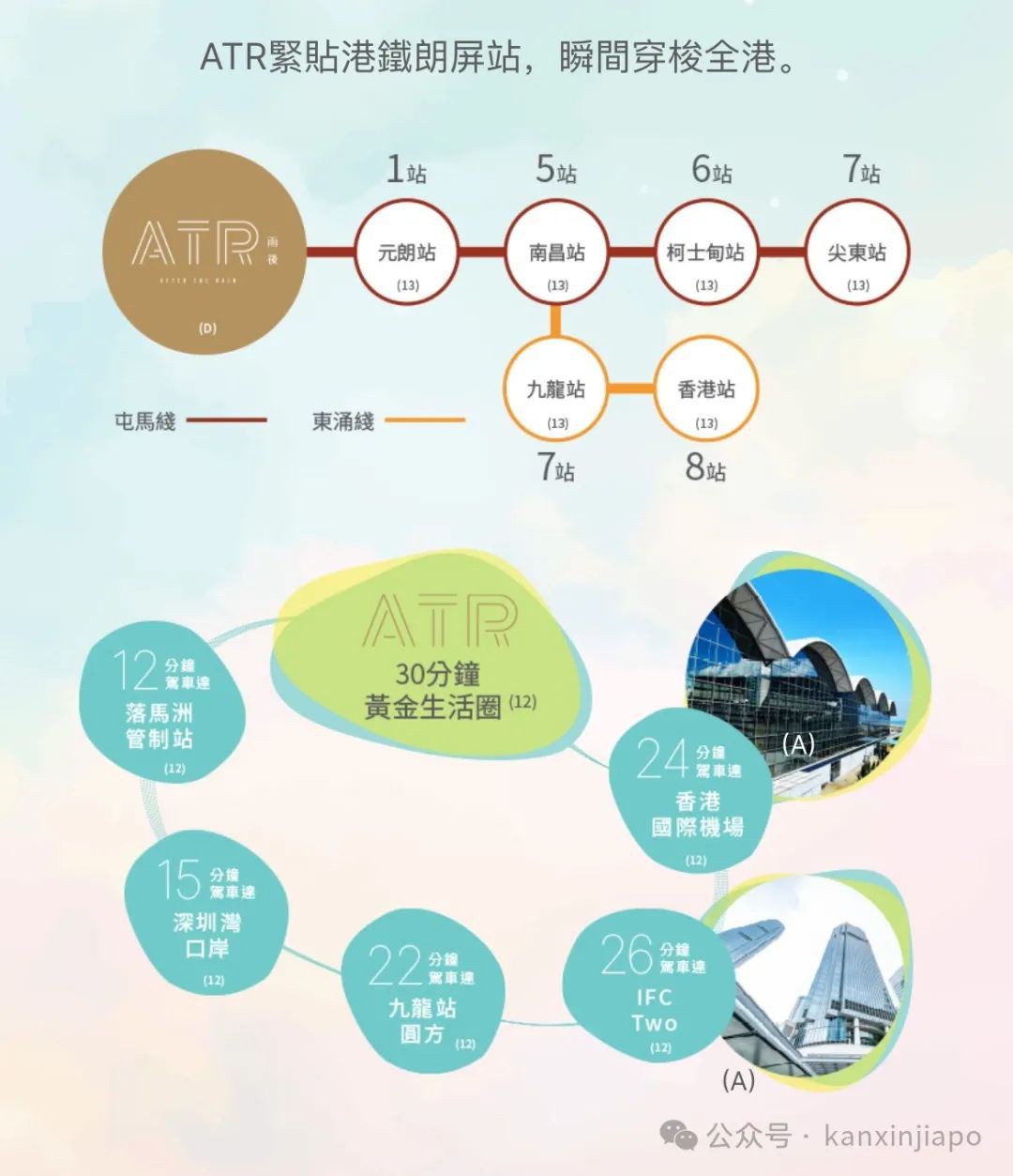 香港房产，现在就是下手的好时机！