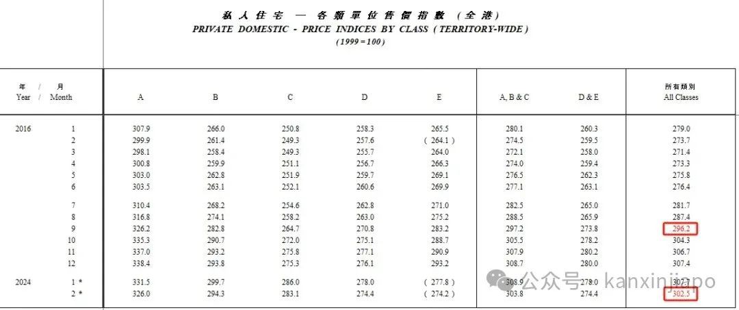 香港房产，现在就是下手的好时机！