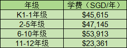 最新IB成绩公布!一文看懂新加坡选国际学校排名学费等