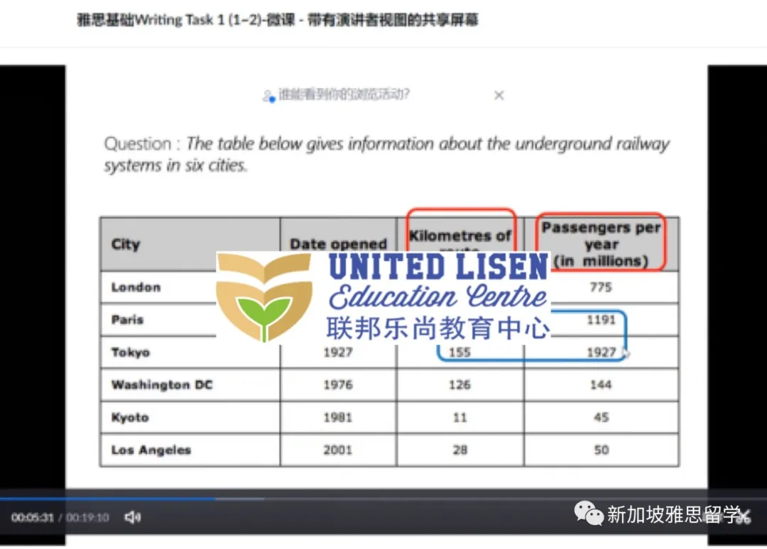 如果不想二刷，在新加坡找雅思机构就别太老实！