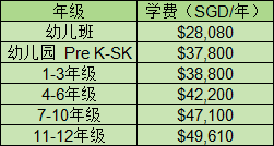 最新IB成绩公布!一文看懂新加坡选国际学校排名学费等