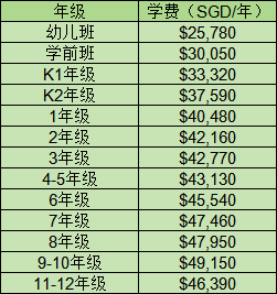 最新IB成绩公布!一文看懂新加坡选国际学校排名学费等