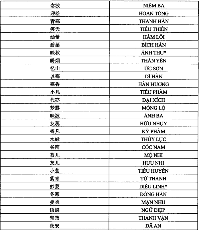 深受中华文化的影响，越南人的名字和我们很像
