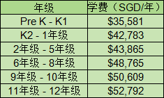 最新IB成绩公布!一文看懂新加坡选国际学校排名学费等