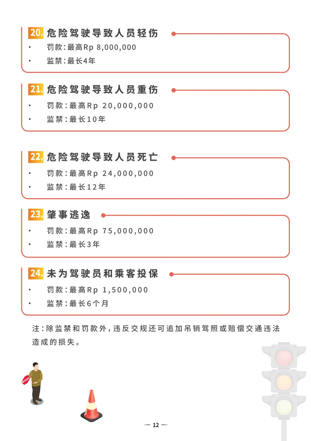 在印尼自驾旅行,请收好这份指南