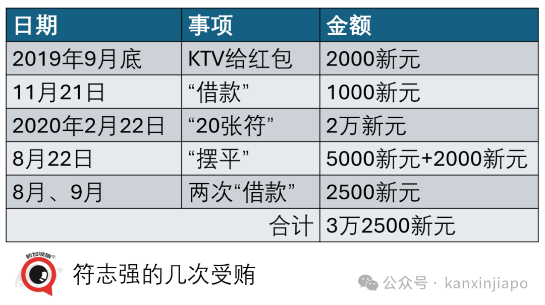 新加坡警官不但充当黑社会保护伞,还涉嫌骗取中国人钱财