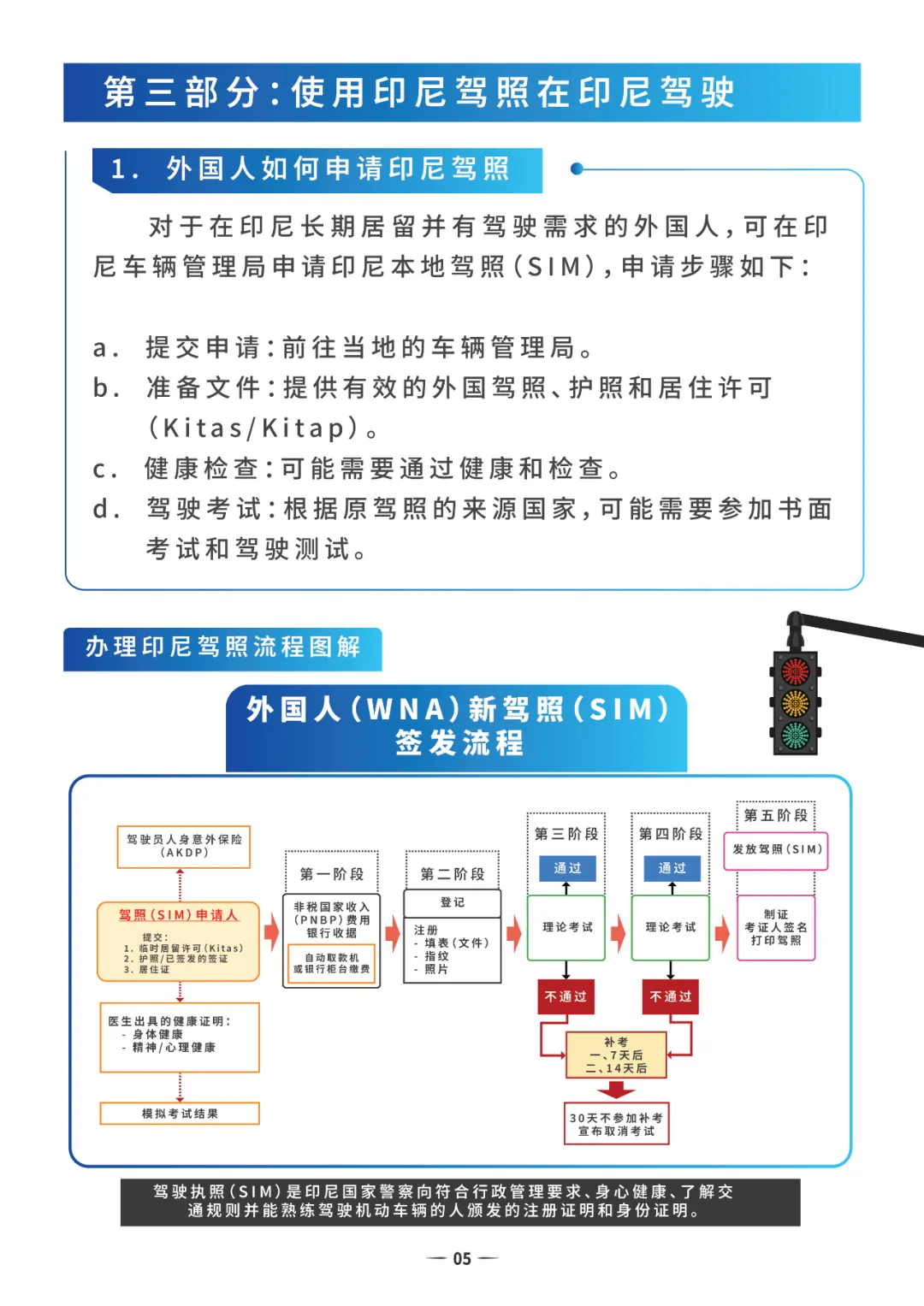 在印尼自驾旅行,请收好这份指南