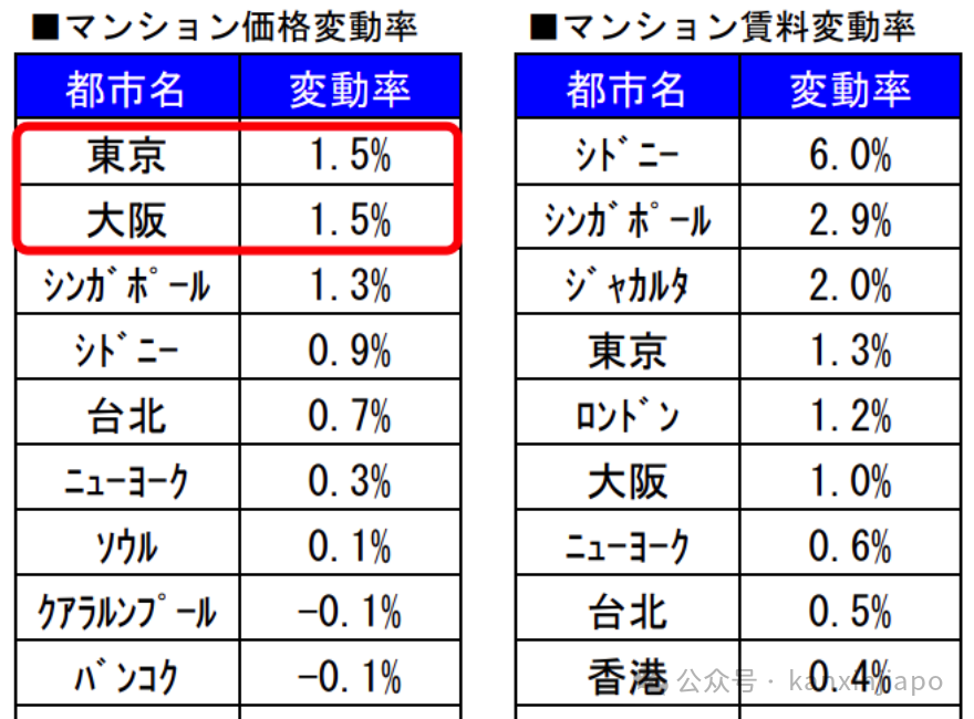 在日本买房子的新加坡老手,告诉你五个一定要避开的天坑!