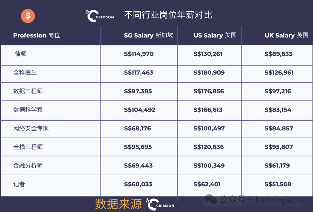新加坡养娃天花板？藤校牛剑争抢的牛娃只做了这件事！