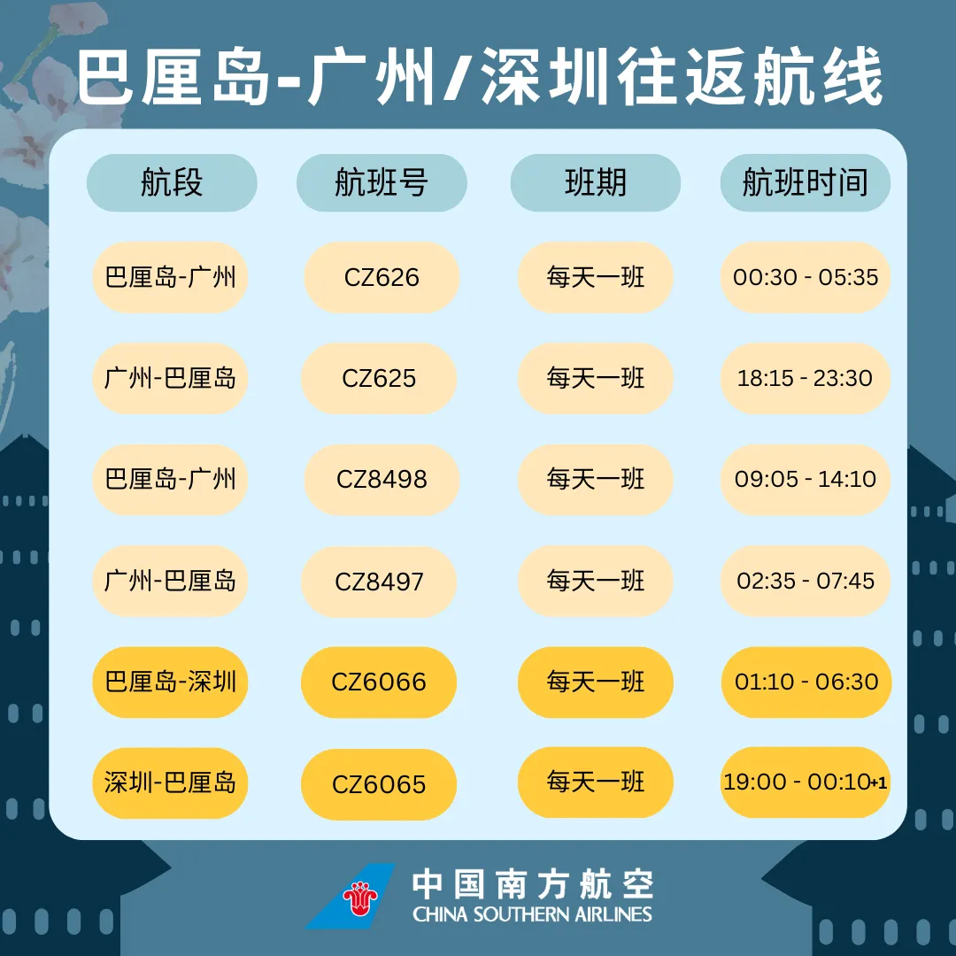 深圳至巴厘岛航班复航,泗水至广州航线也即将开通!