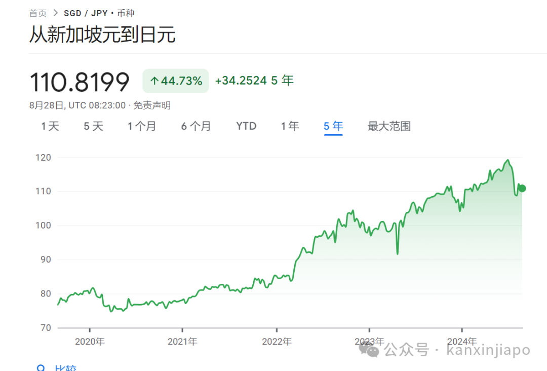 ​新加坡人疯狂抄底日本房产！