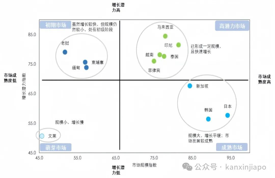 全球数字贸易看亚太，亚太数字贸易聚焦新加坡