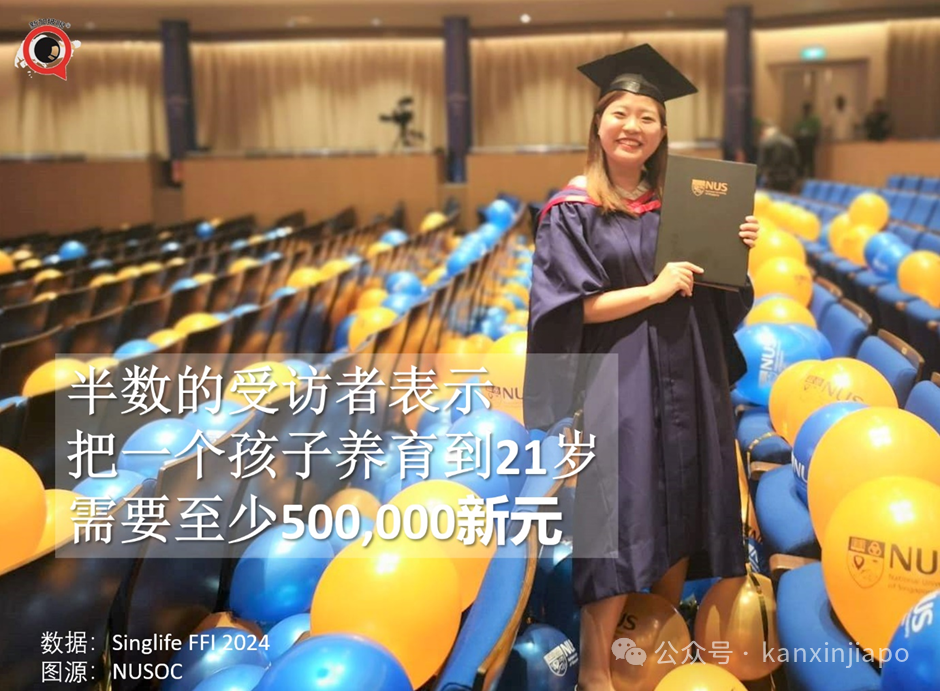 近半数新加坡人感叹,永远无法实现财务自由