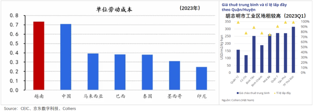 现在到越南掘金，会太晚吗？