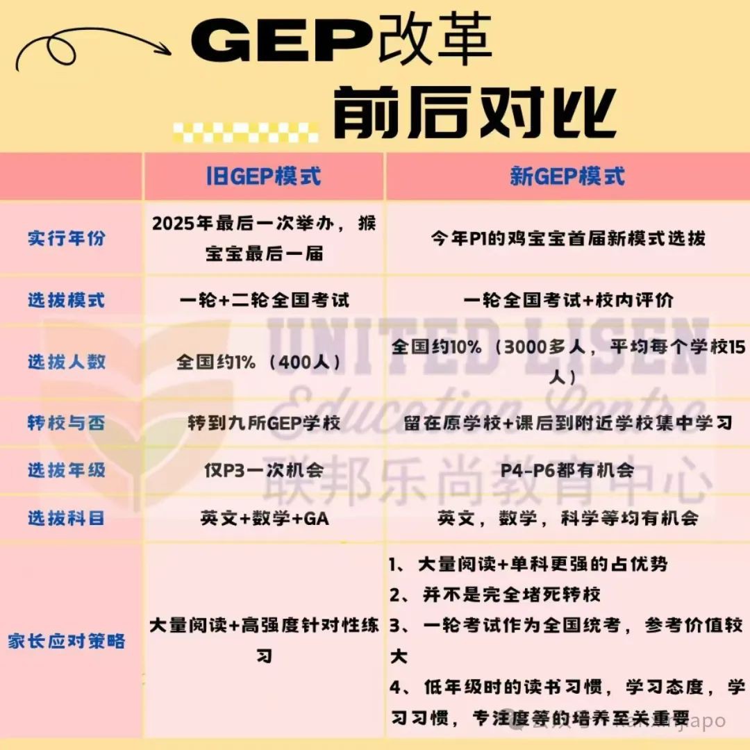 新加坡小学高才教育的取消意味着精英教育的结束？专家解读...