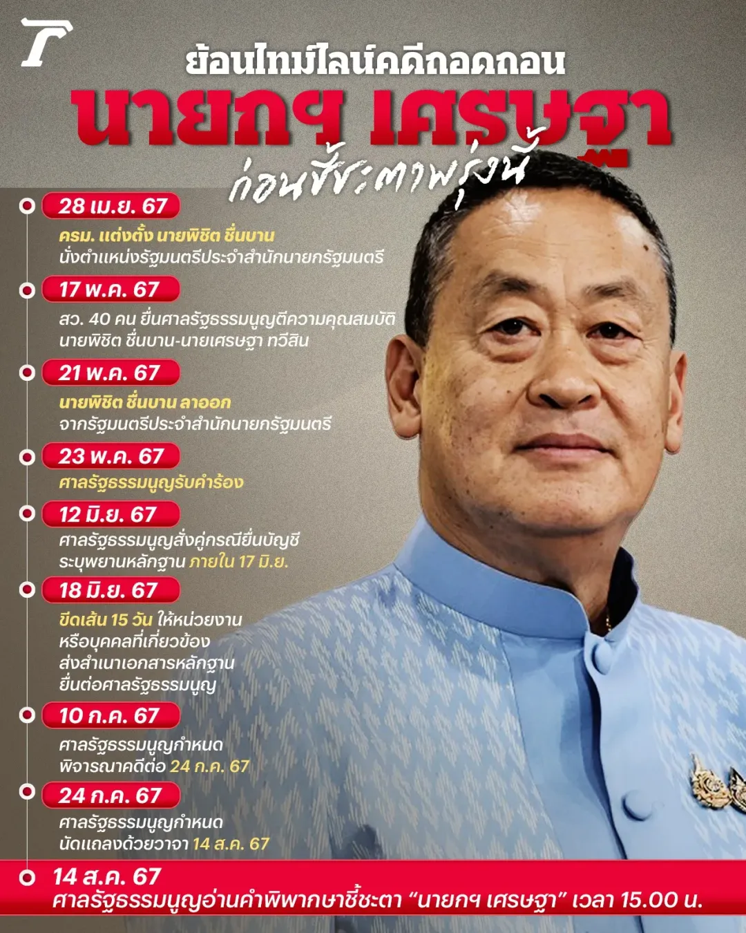 任期358天！泰国总理赛塔·他威信遭解职