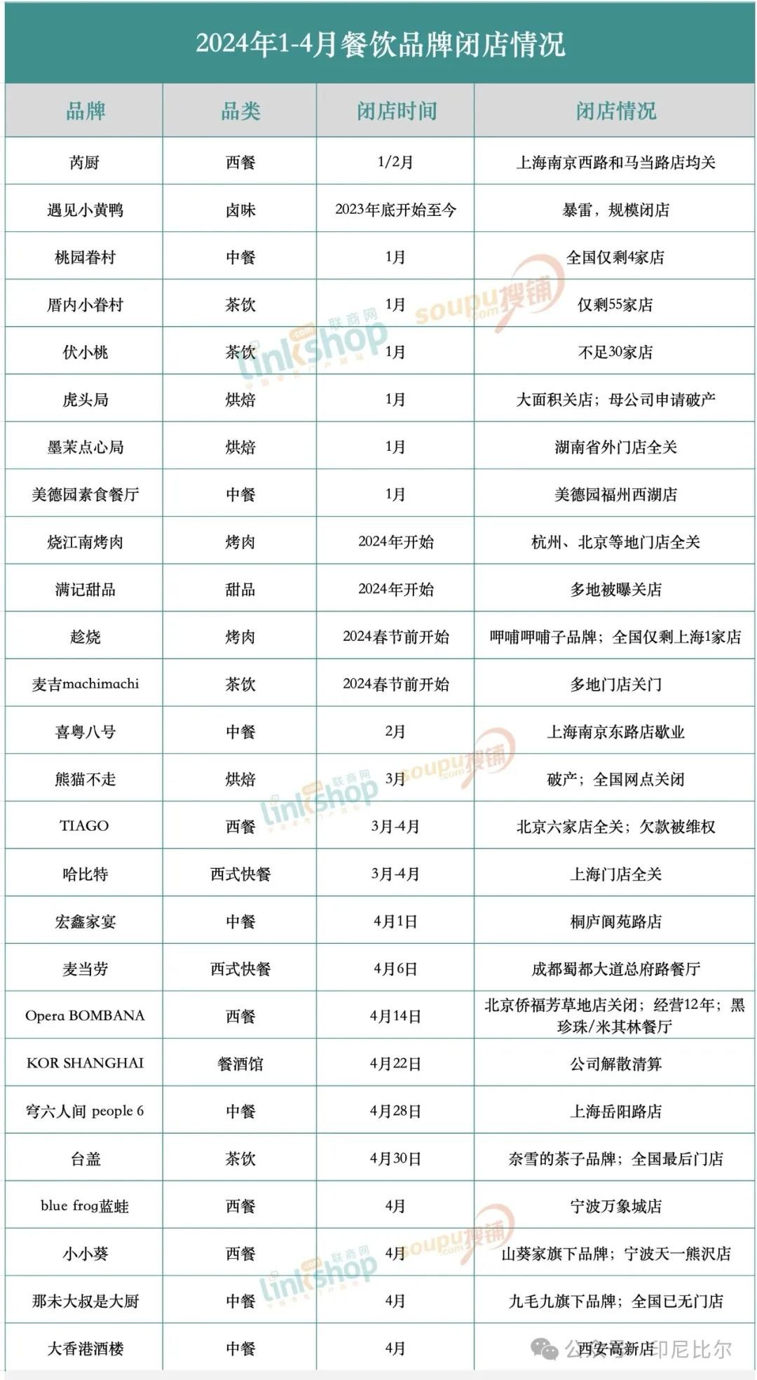 印尼餐饮爆发式增长,中国美食出海新机遇
