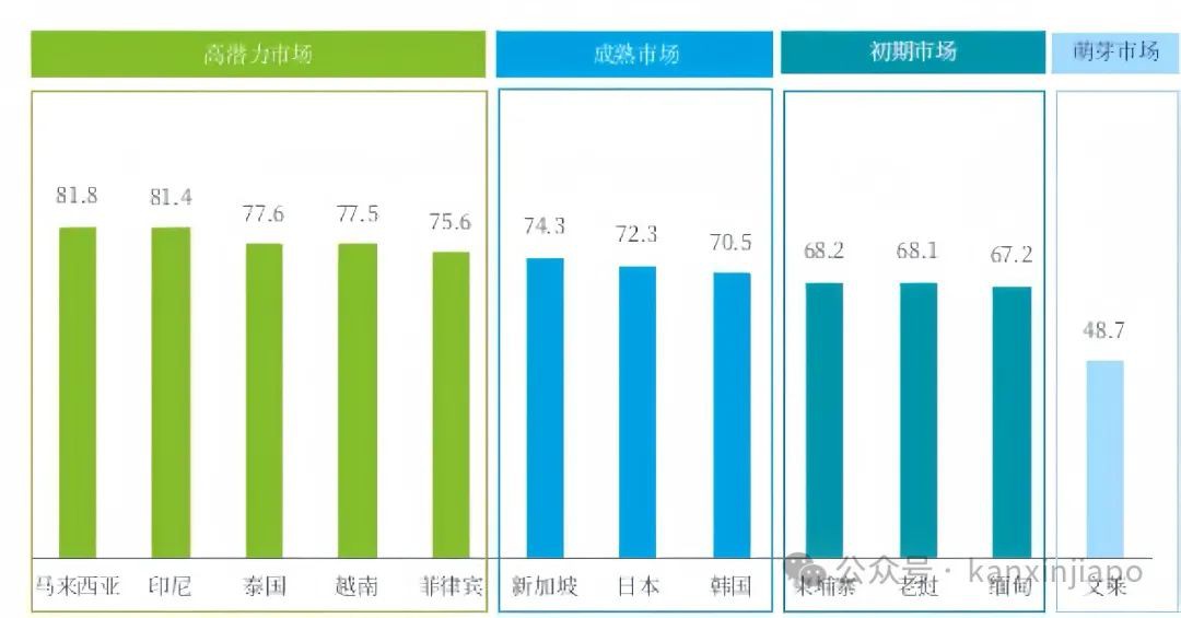 全球数字贸易看亚太，亚太数字贸易聚焦新加坡