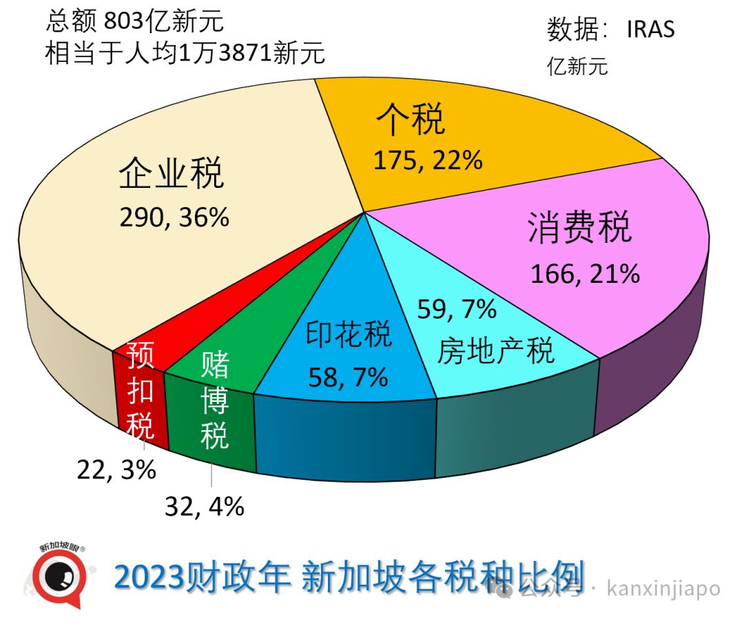 国家发财了，我却拖后腿了