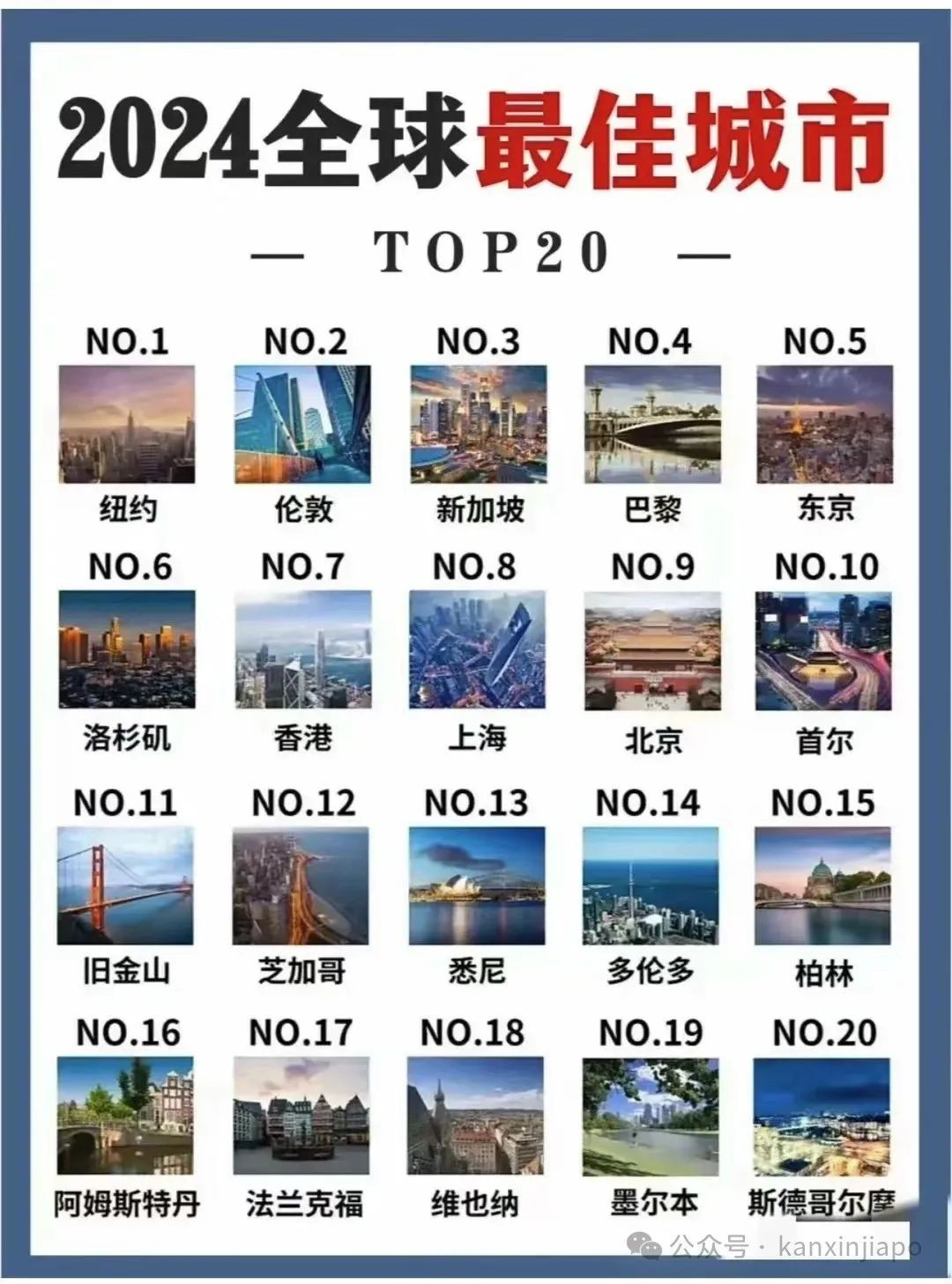全球20强最佳城市：新加坡第三，中国也有3个城市入围