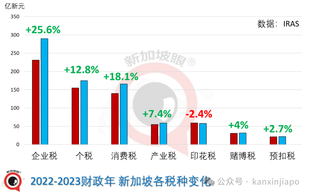 国家发财了,我却拖后腿了