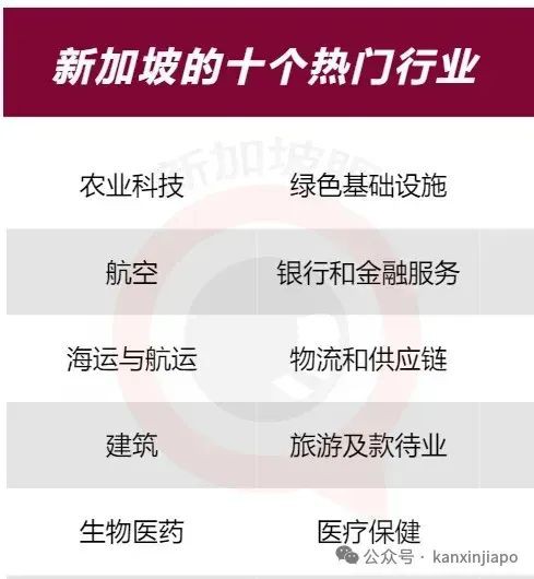 新加坡人力部:外籍员工没有抢本地人的饭碗!有81200个职位空缺,高薪工作都在这些行业