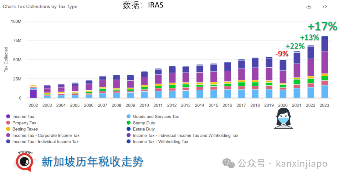 国家发财了,我却拖后腿了