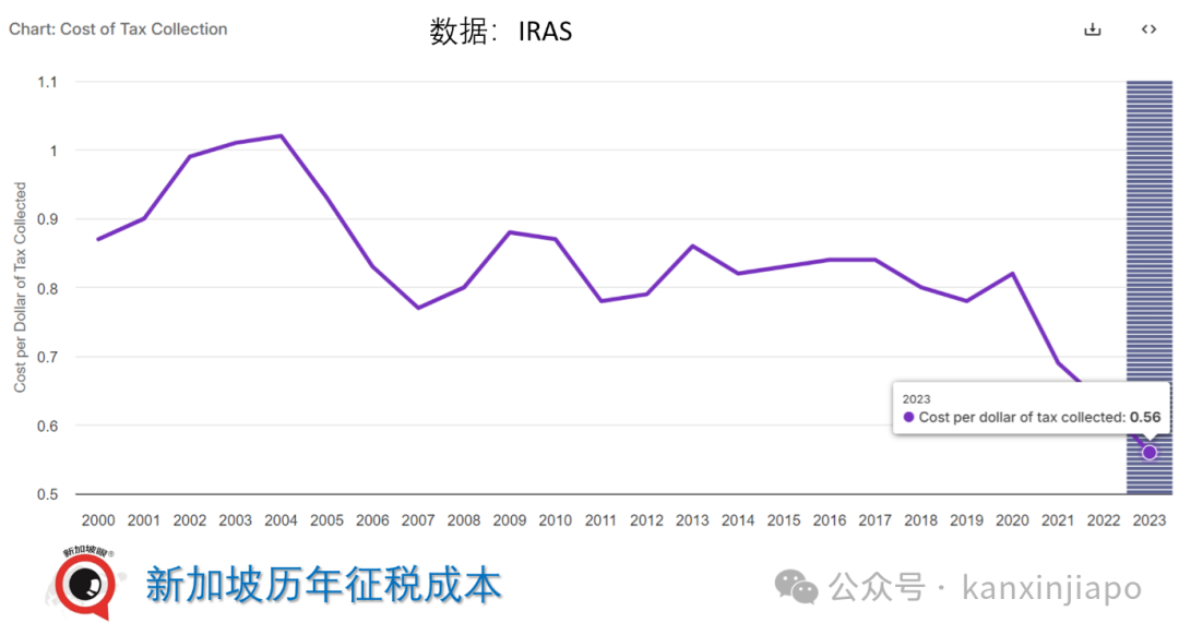 国家发财了,我却拖后腿了