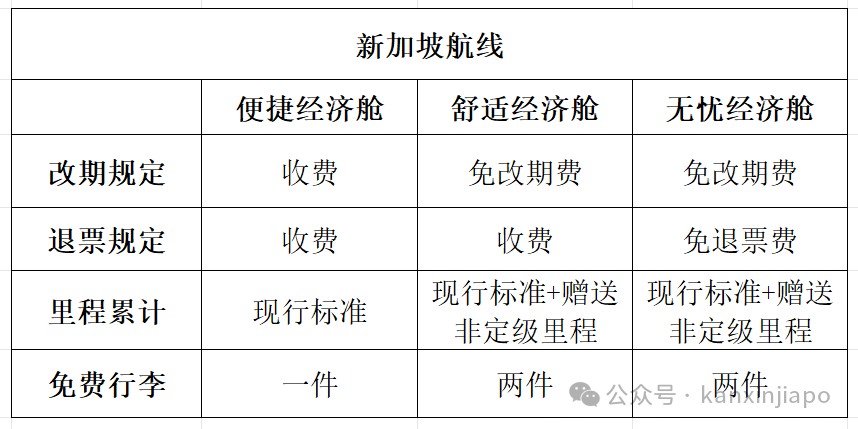 新加坡旅行必读,行李携带与特殊物品托运的隐藏规则!