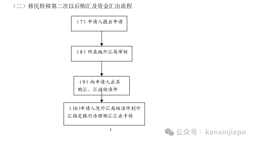 中国人移民后,可以将国内资产全部合法转移到新加坡吗?