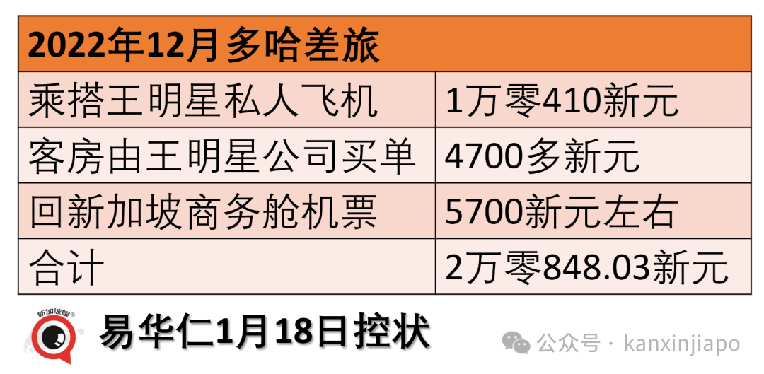 新加坡前部长收取贵重礼品被重判,刑期超出意料,下周入狱!