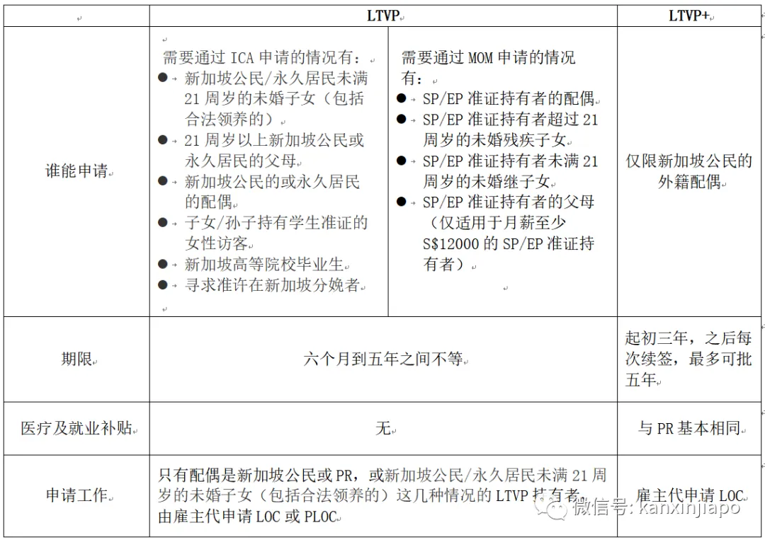 最新政策!新加坡这类准证就业要求放宽!部分工种不限于公民、PR
