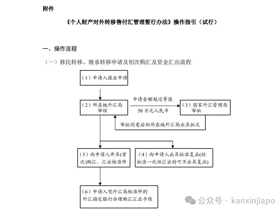 中国人移民后,可以将国内资产全部合法转移到新加坡吗?