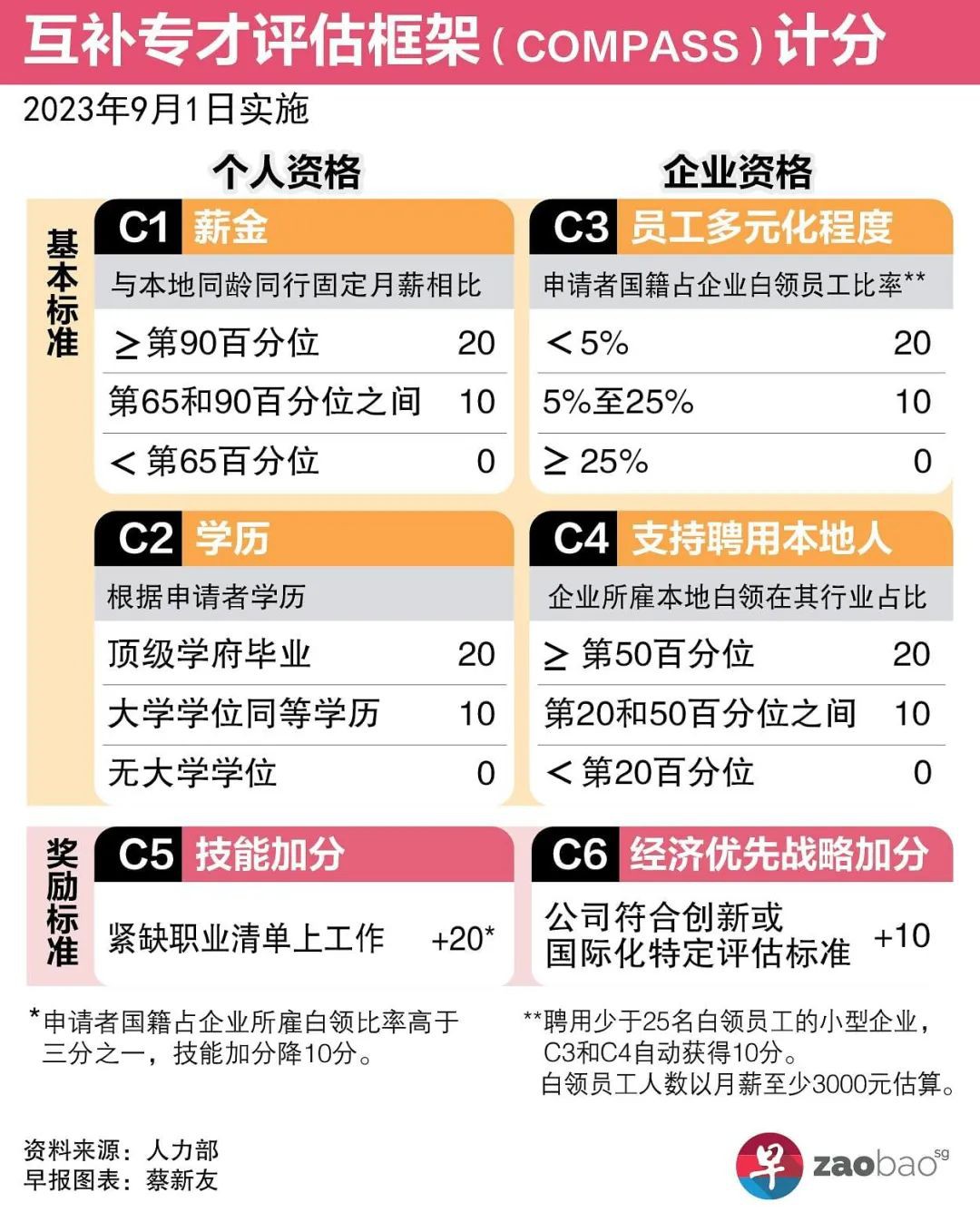 吐血整理！2025“双非”申请新加坡公立大学硕士指南