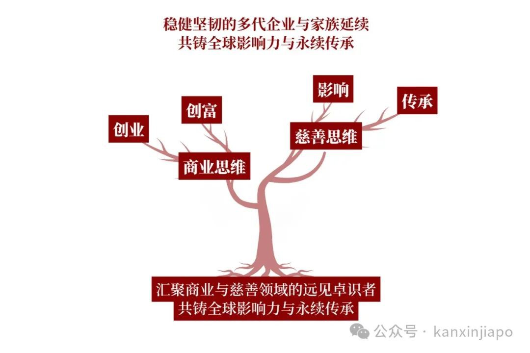 诺奖得主与皇室成员齐聚新加坡,第8届商业与慈善论坛即将震撼开幕