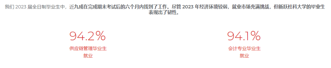 吐血整理！2025“双非”申请新加坡公立大学硕士指南