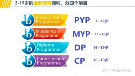 新加坡的IB课程难度到底有多高?