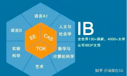 新加坡的IB课程难度到底有多高?