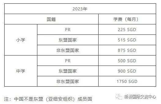 吐血整理！申请新加坡PR如何不被拒绝？
