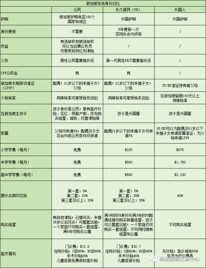 吐血整理！申请新加坡PR如何不被拒绝？