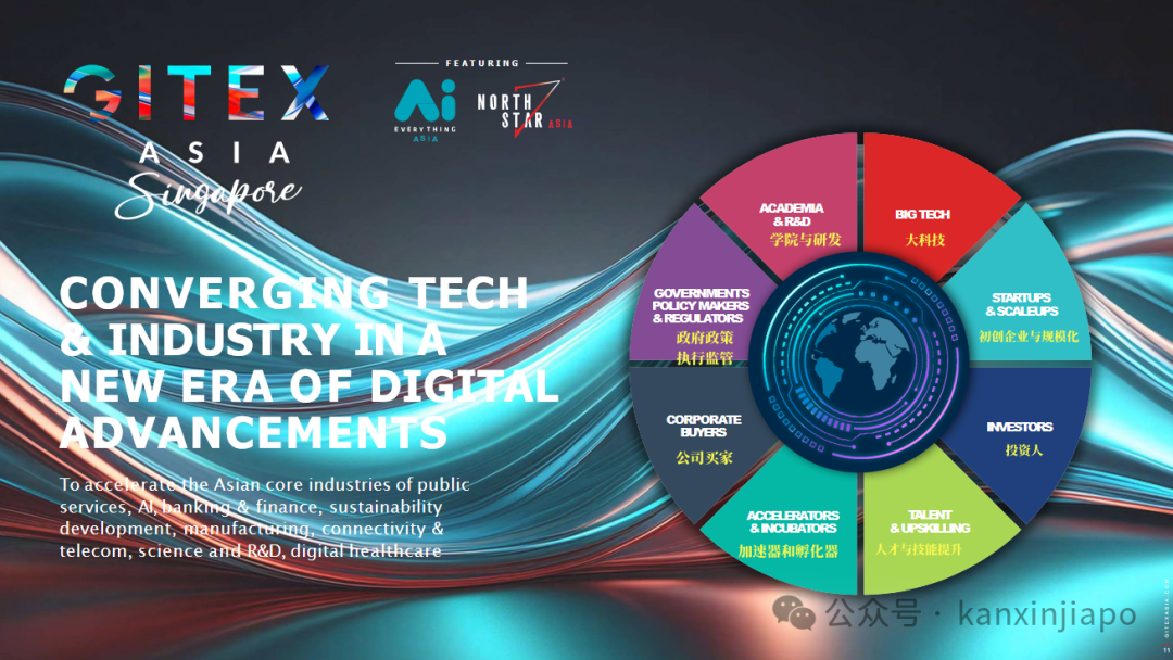 全球最大科技盛会GITEX ASIA首度登陆亚洲，科技行业的转折点来了！