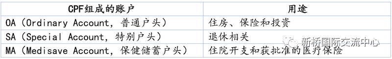 吐血整理！申请新加坡PR如何不被拒绝？