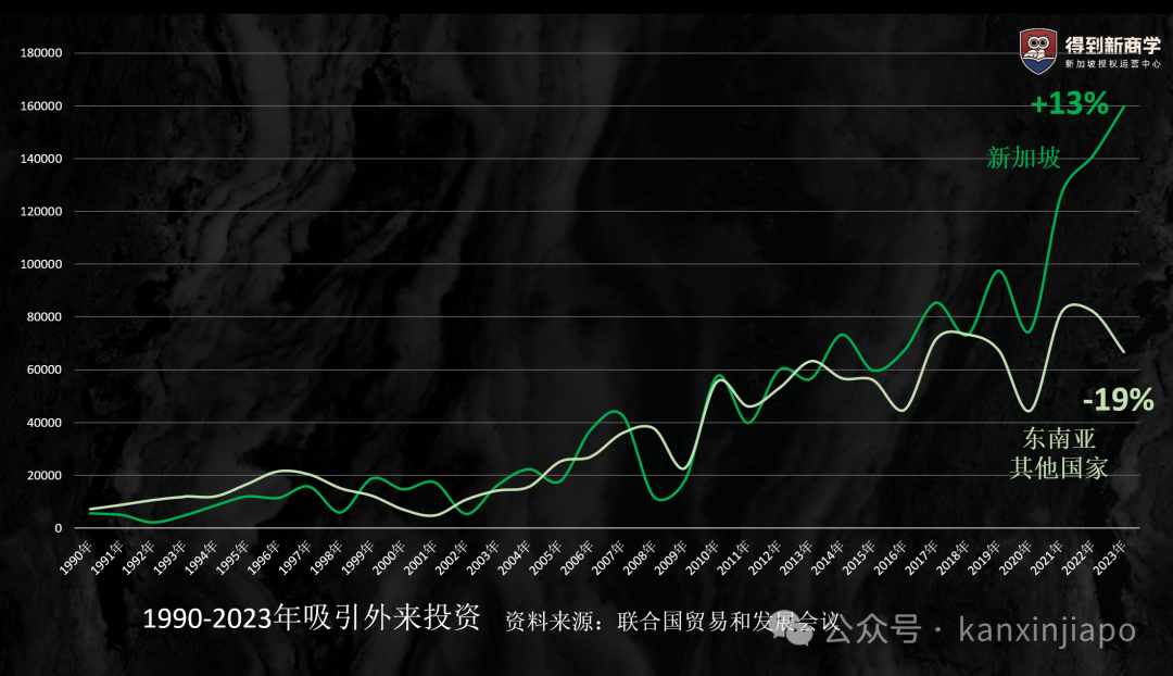 中国富豪18%选择出海新加坡,是全球平均的翻倍!为什么?