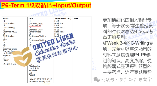 PSLE分值明年大改革!洞悉趋势,助力2025备考之路