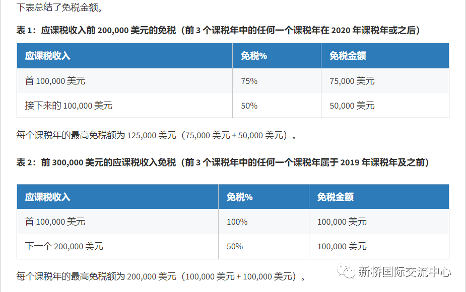 如何在新加坡当老板？1-3天即可注册完成