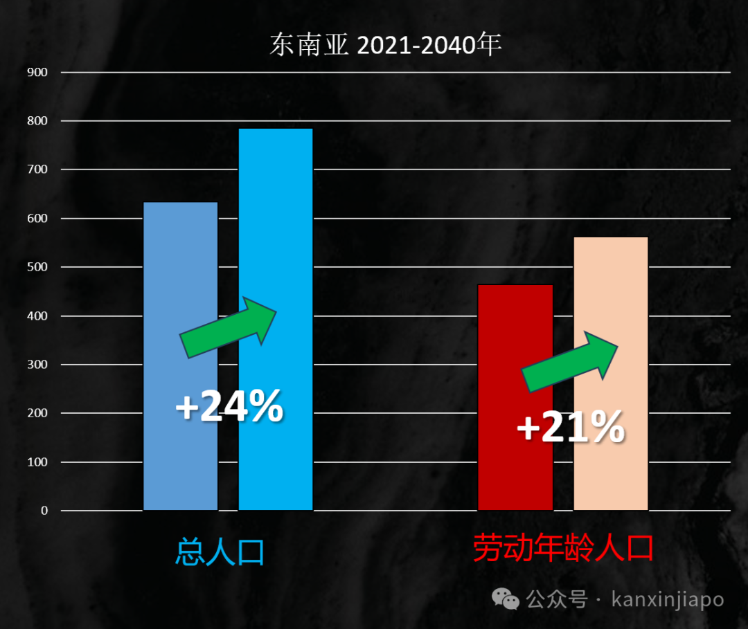 中国富豪18%选择出海新加坡,是全球平均的翻倍!为什么?