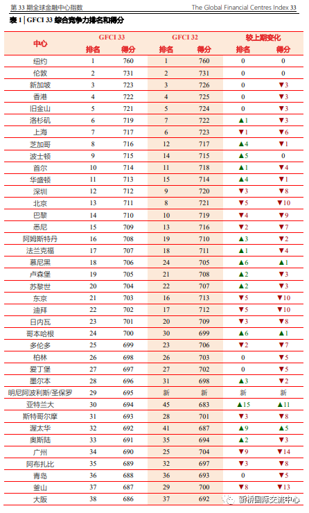 如何在新加坡当老板？1-3天即可注册完成