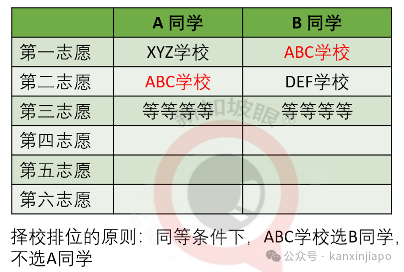 PSLE之后,中学择校千万不要犯这个大错!