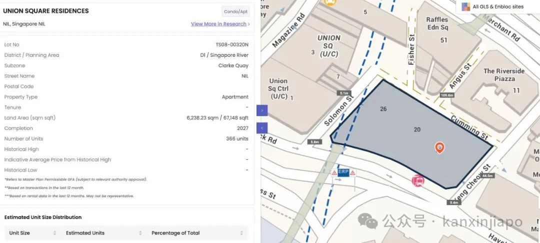 六大楼盘本周同步开盘，3500套房源扎堆上市！新加坡楼市要引爆了吗？